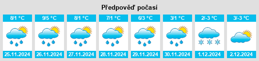 Výhled počasí pro místo Rudersdorf na Slunečno.cz