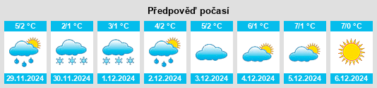 Výhled počasí pro místo Ruden na Slunečno.cz