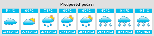 Výhled počasí pro místo Röthelstein na Slunečno.cz