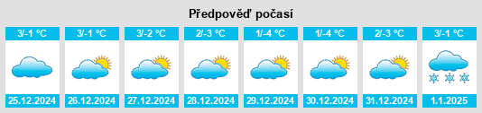 Výhled počasí pro místo Ritzing na Slunečno.cz