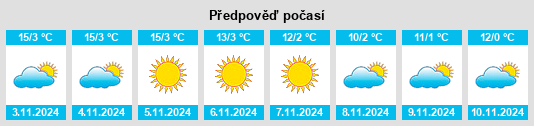 Výhled počasí pro místo Rietz na Slunečno.cz