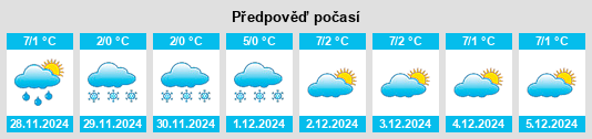 Výhled počasí pro místo Rettenschöss na Slunečno.cz