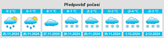 Výhled počasí pro místo Rettenegg na Slunečno.cz