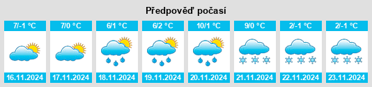 Výhled počasí pro místo Reith na Slunečno.cz