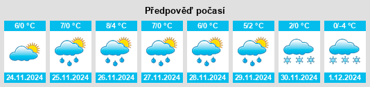 Výhled počasí pro místo Reichendorf na Slunečno.cz