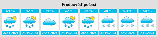 Výhled počasí pro místo Reichenau an der Rax na Slunečno.cz