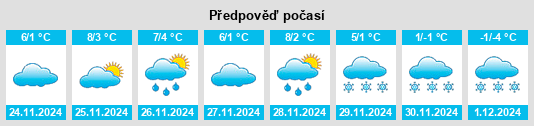 Výhled počasí pro místo Redl na Slunečno.cz