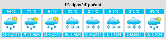 Výhled počasí pro místo Rattenberg na Slunečno.cz