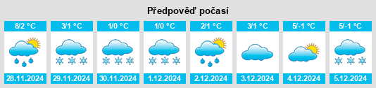 Výhled počasí pro místo Rabenwald na Slunečno.cz