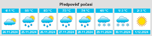 Výhled počasí pro místo Raabau na Slunečno.cz