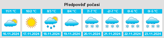 Výhled počasí pro místo Pühret na Slunečno.cz