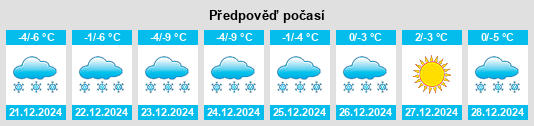 Výhled počasí pro místo Puchfeld na Slunečno.cz