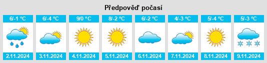 Výhled počasí pro místo Puchenstuben na Slunečno.cz