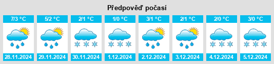 Výhled počasí pro místo Puchberg am Schneeberg na Slunečno.cz