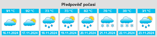 Výhled počasí pro místo Prinzersdorf na Slunečno.cz