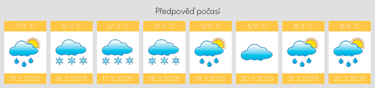 Výhled počasí pro místo Prigglitz na Slunečno.cz