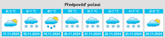 Výhled počasí pro místo Prebl na Slunečno.cz