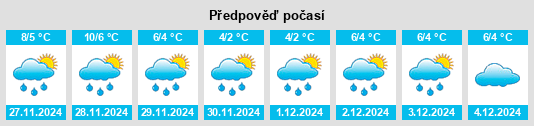 Výhled počasí pro místo Polsenz na Slunečno.cz