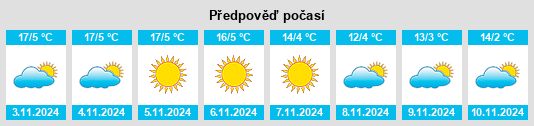 Výhled počasí pro místo Polling in Tirol na Slunečno.cz