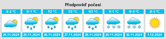 Výhled počasí pro místo Pöllau na Slunečno.cz