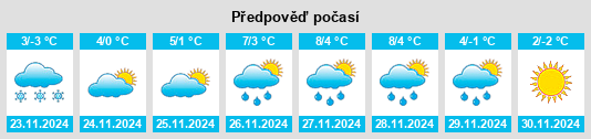 Výhled počasí pro místo Pöckau na Slunečno.cz