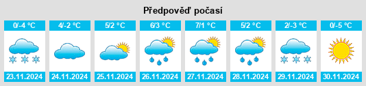 Výhled počasí pro místo Plainfeld na Slunečno.cz