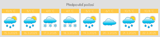 Výhled počasí pro místo Piringsdorf na Slunečno.cz