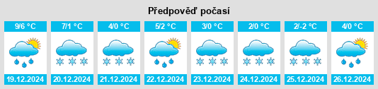 Výhled počasí pro místo Perg na Slunečno.cz