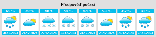 Výhled počasí pro místo Perchtoldsdorf na Slunečno.cz