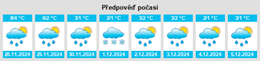 Výhled počasí pro místo Payerbach na Slunečno.cz