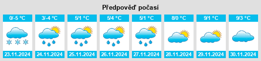 Výhled počasí pro místo Oetz na Slunečno.cz