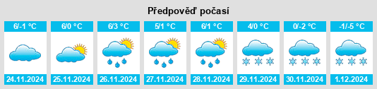 Výhled počasí pro místo Opponitz na Slunečno.cz