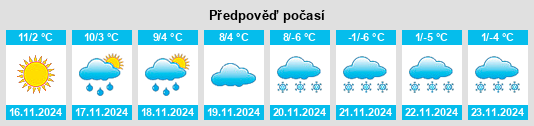 Výhled počasí pro místo Ölkam na Slunečno.cz