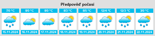 Výhled počasí pro místo Politischer Bezirk Oberwart na Slunečno.cz