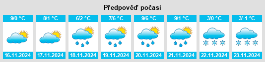 Výhled počasí pro místo Obervellach na Slunečno.cz