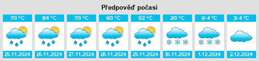 Výhled počasí pro místo Oberrettenbach na Slunečno.cz