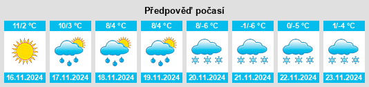 Výhled počasí pro místo Oberösterreich na Slunečno.cz