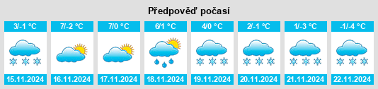 Výhled počasí pro místo Oberneukirchen na Slunečno.cz