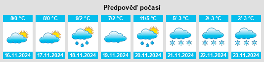 Výhled počasí pro místo Oberloisdorf na Slunečno.cz