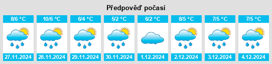 Výhled počasí pro místo Winkelheim na Slunečno.cz