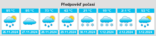 Výhled počasí pro místo Obereitzing na Slunečno.cz