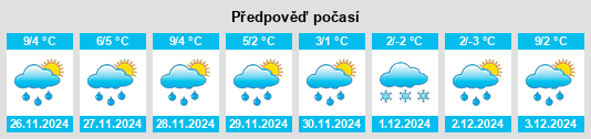 Výhled počasí pro místo Oberdorf am Hochegg na Slunečno.cz