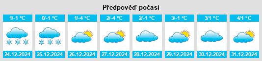 Výhled počasí pro místo Oberaigen na Slunečno.cz