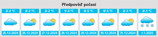 Výhled počasí pro místo Nitscha na Slunečno.cz