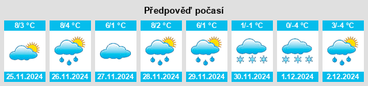 Výhled počasí pro místo Niederthalheim na Slunečno.cz