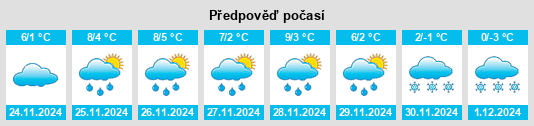 Výhled počasí pro místo Niederndorf na Slunečno.cz