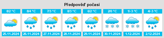 Výhled počasí pro místo Neuhofen an der Ybbs na Slunečno.cz