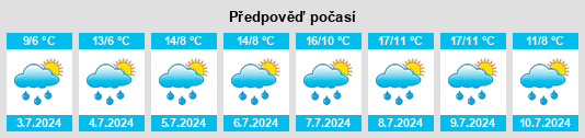 Výhled počasí pro místo Navis na Slunečno.cz
