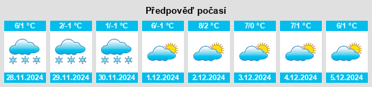 Výhled počasí pro místo Musau na Slunečno.cz