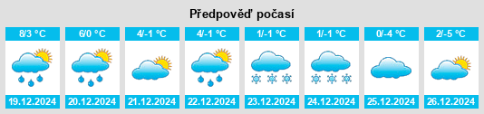 Výhled počasí pro místo Mureck na Slunečno.cz